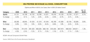 alchohol consumption chart