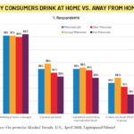 Why consumers drink at home chart