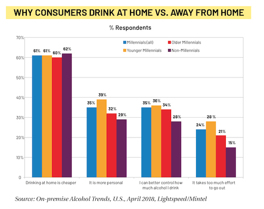 Infographic: On-Premise Whiskey Performance